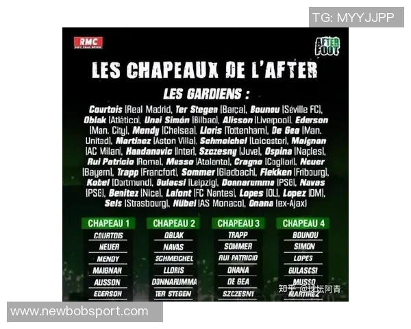 2025年最佳门将候选名单揭晓阿利松库尔图瓦多纳鲁马拉亚争夺桂冠